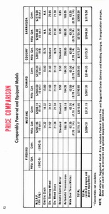 1967 Pontiac Firebird Selling Facts-12.jpg